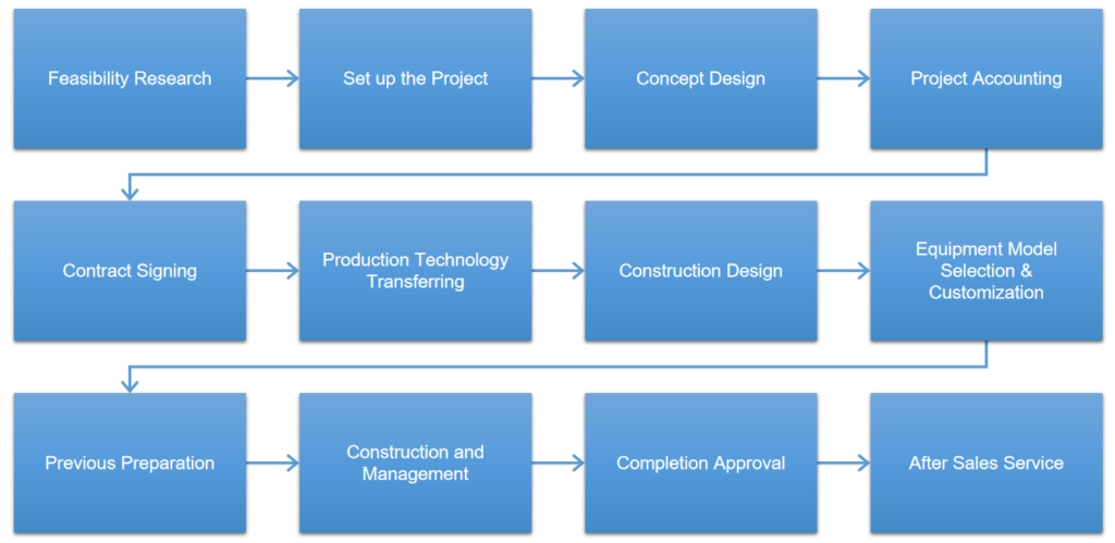 Company Profile 12 312d1f4b
